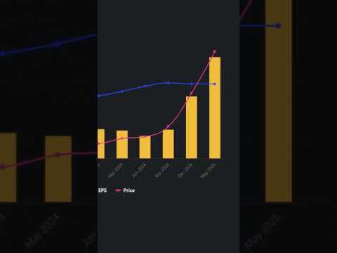 Palantir Up 465 Percent! Should You Buy Now?